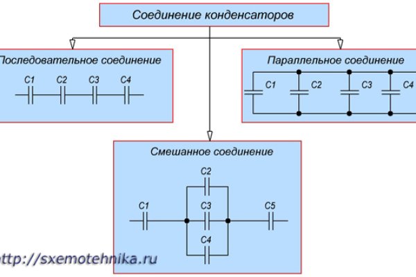 Кракен точка ат