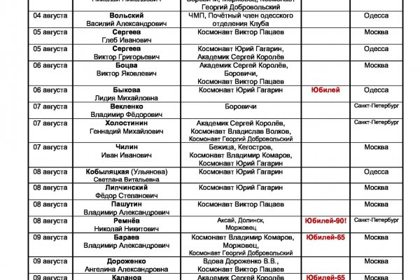 Рабочие ссылки на кракен 2025